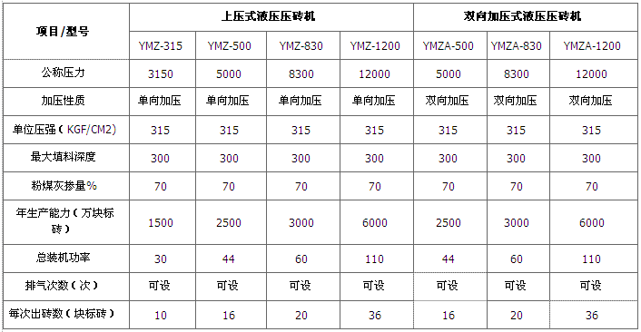 液壓磚機(jī)技術(shù)參數(shù)